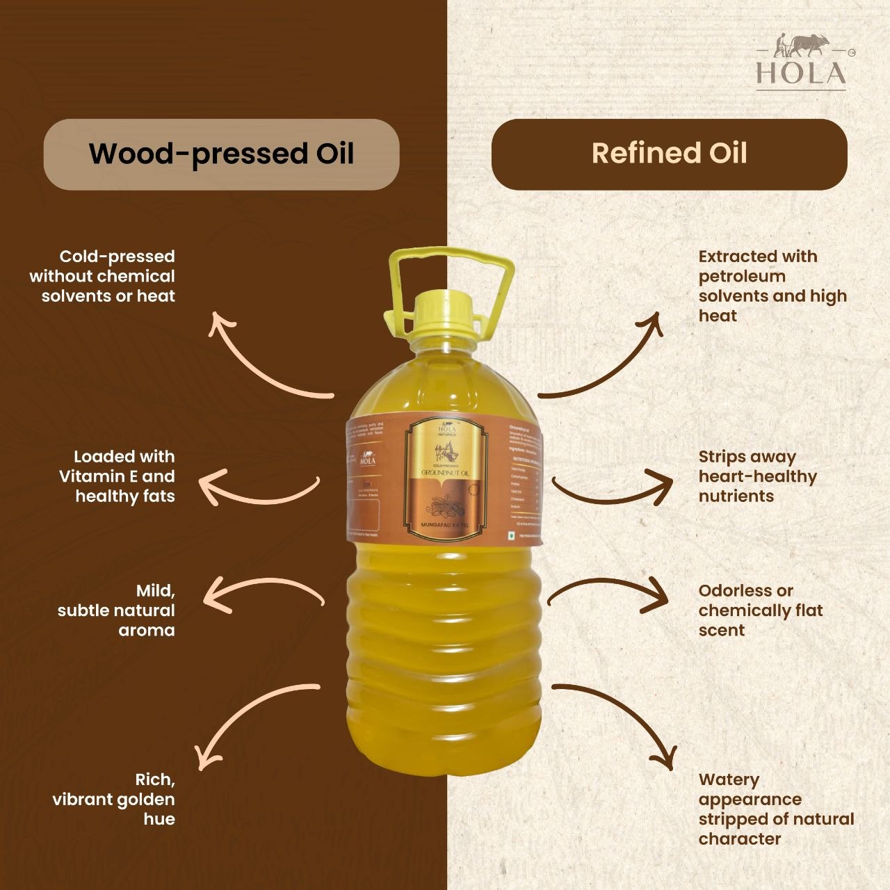 Groundnut Oil View 3
