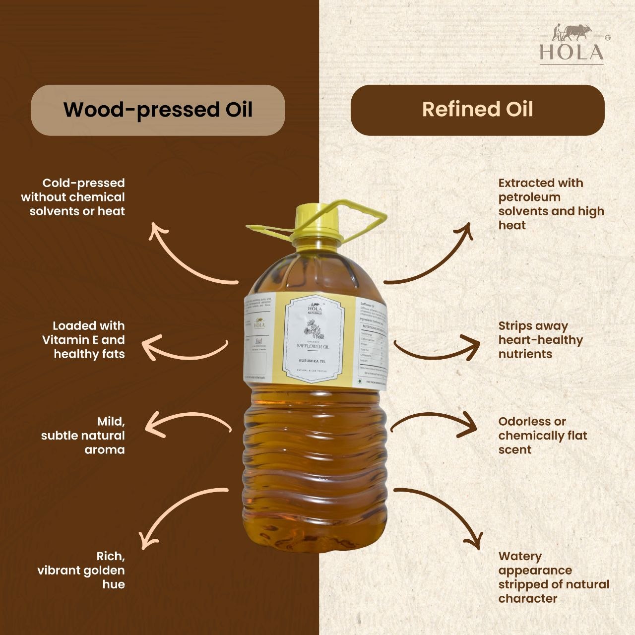 Safflower Oil Thumbnail 3