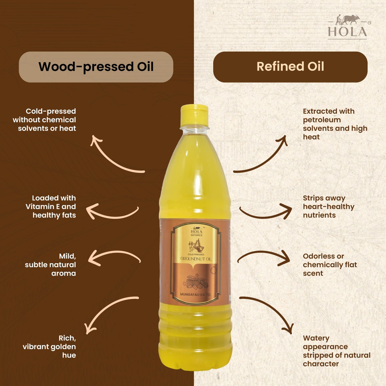 Groundnut Oil View 3